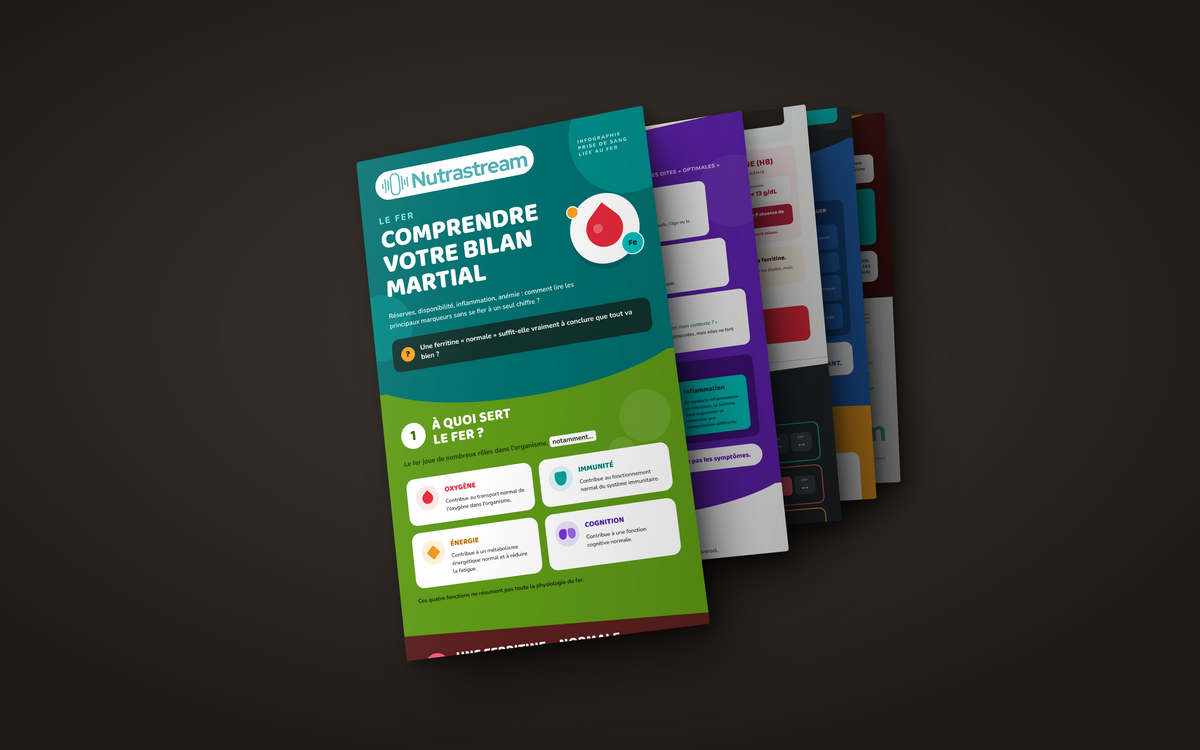 Infographie fer bilan analyse ferritine transferrine Nutrastream