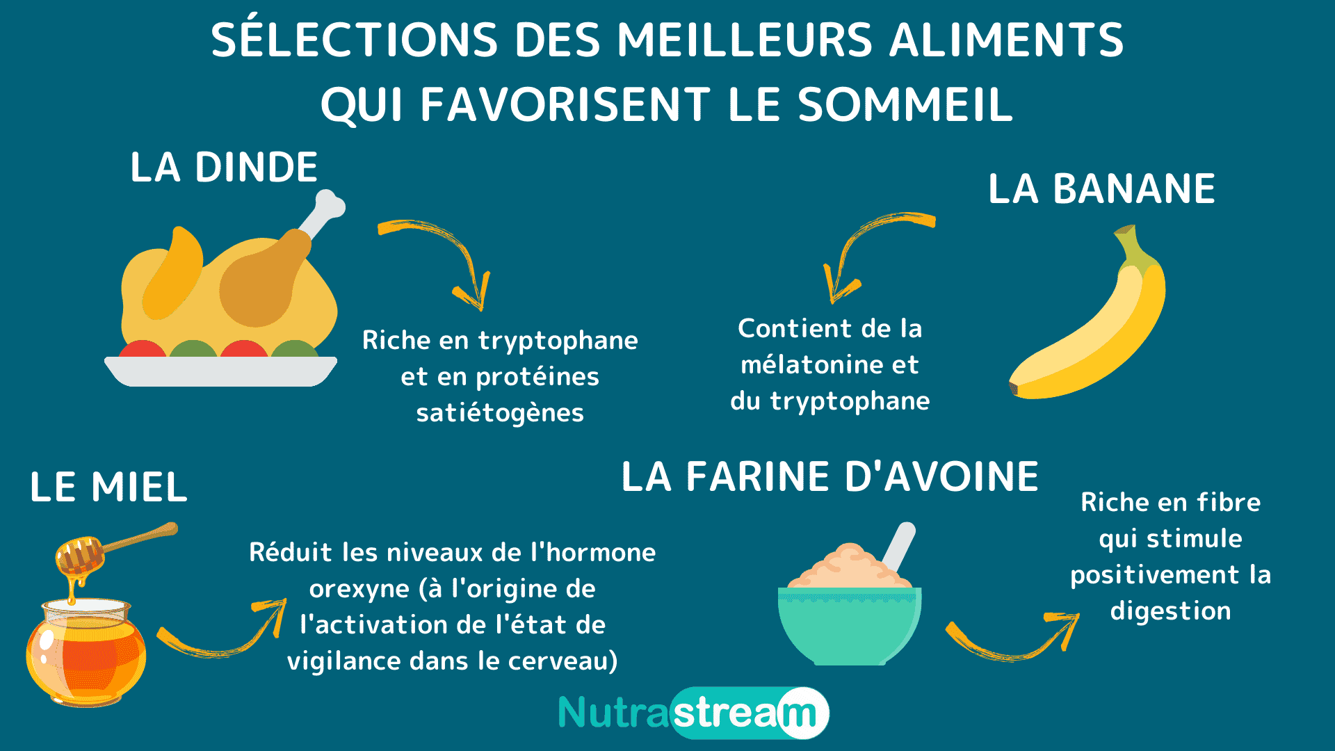 Séléction des meilleurs aliments qui favorisent le sommeil, comme la banane, la farine d'avoir, le miel et la dinde