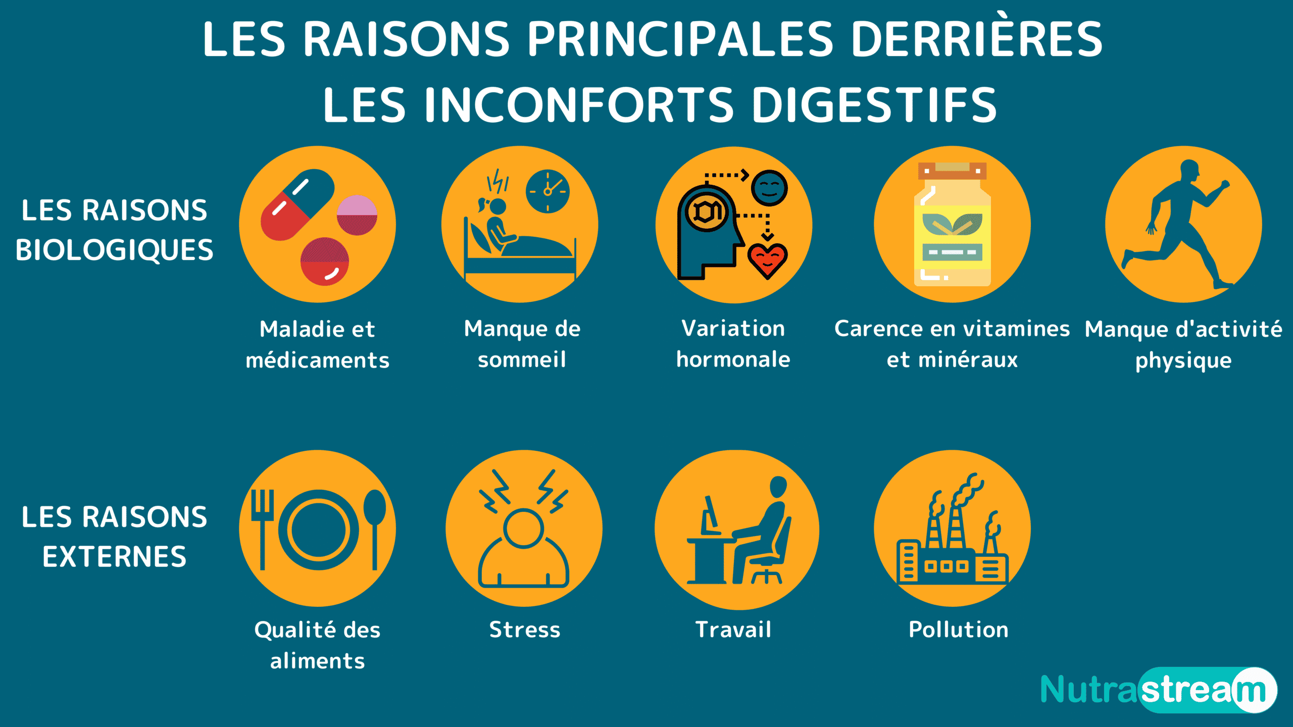 Les 9 prinicpales causes derrières les inconforts digestifs