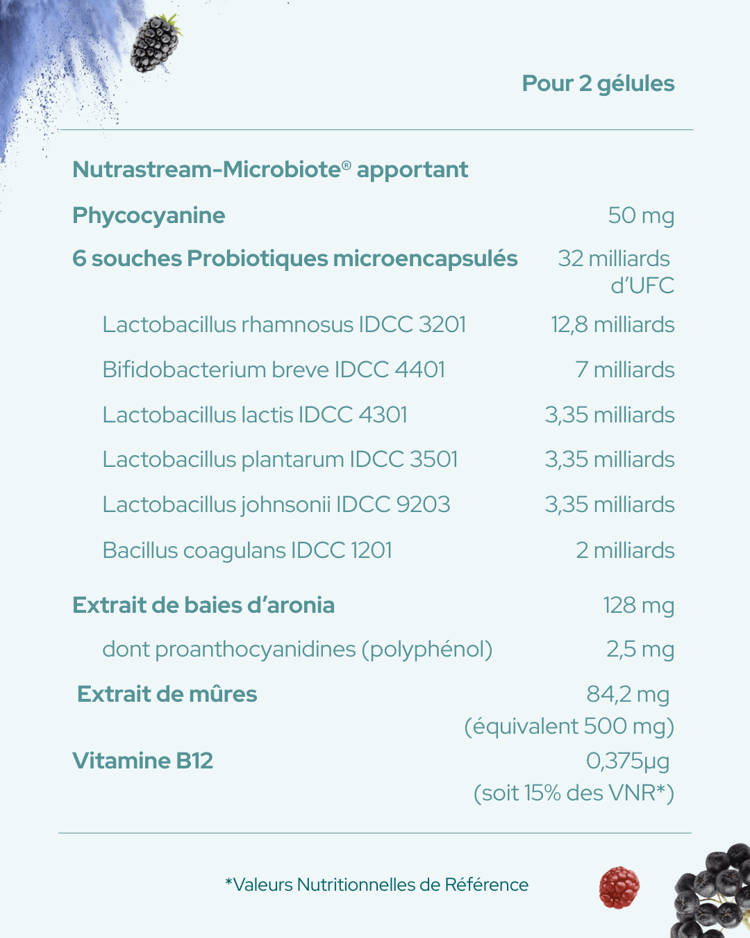 Probiotiques - Nutrastream