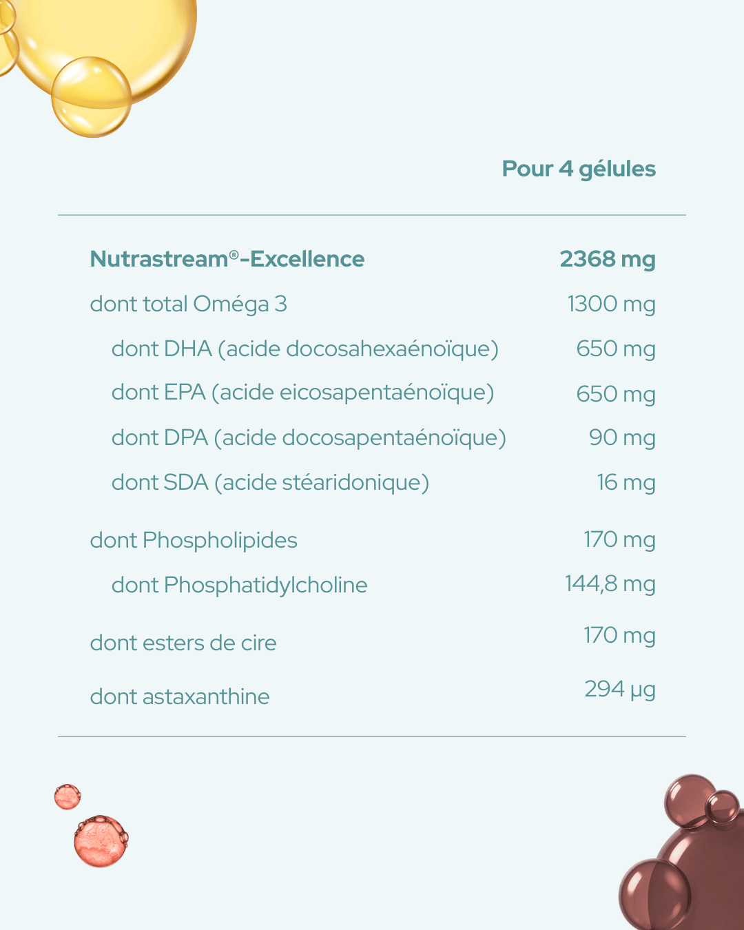 Omega 3 - Nutrastream