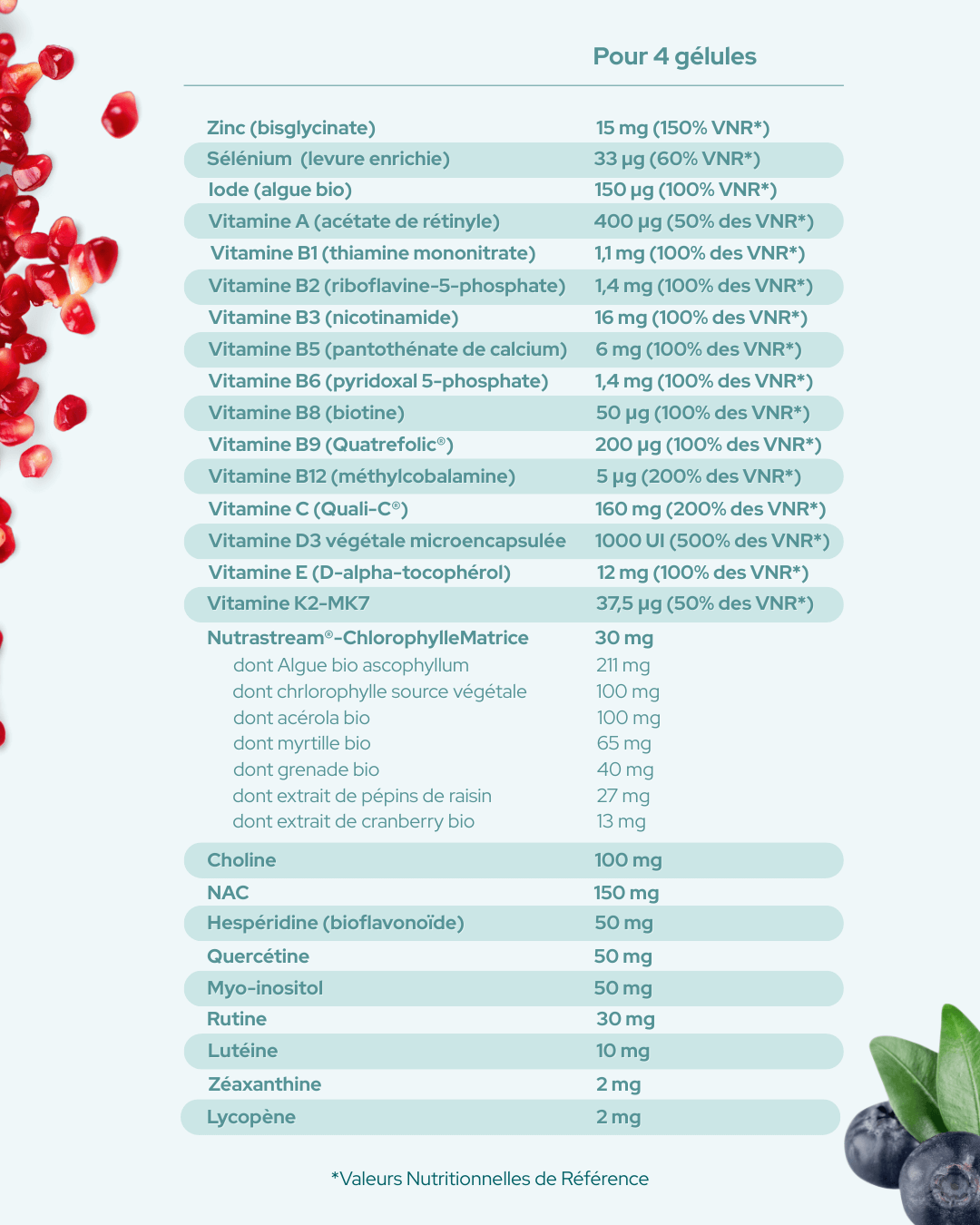 Multivitamines - Nutrastream