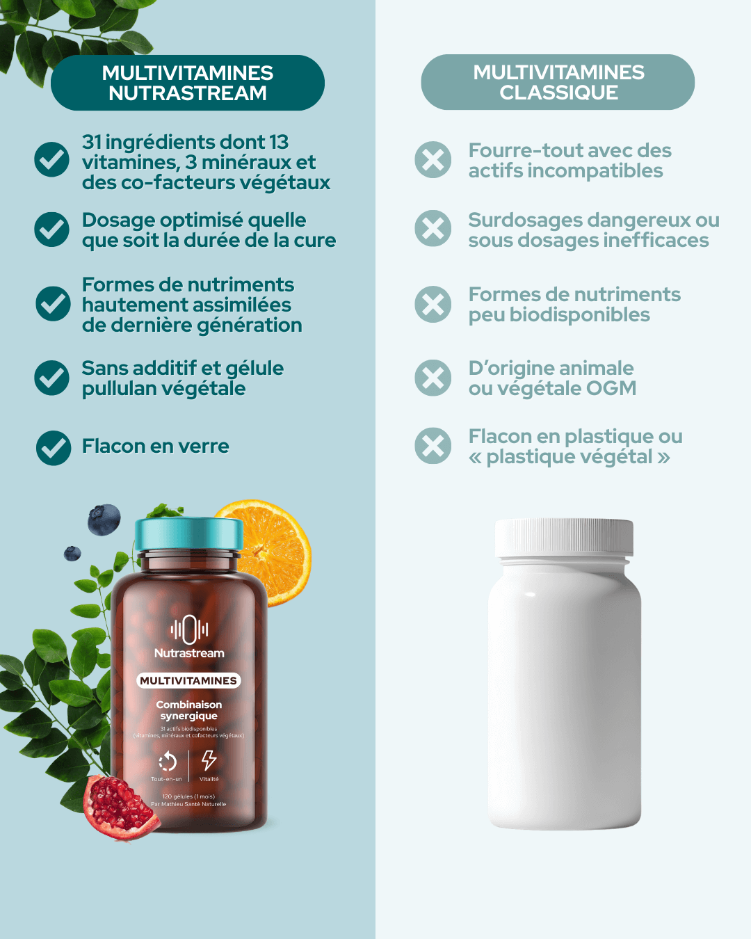 Multivitamines - Nutrastream