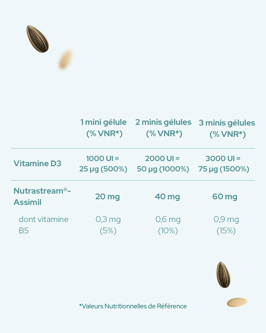 Vitamien D3 4 - Nutrastream